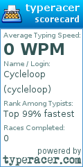 Scorecard for user cycleloop