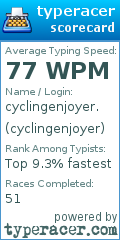 Scorecard for user cyclingenjoyer