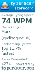 Scorecard for user cyclingguy536
