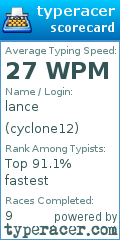 Scorecard for user cyclone12