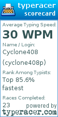 Scorecard for user cyclone408p