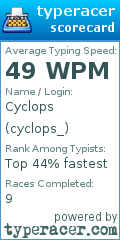 Scorecard for user cyclops_