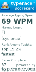 Scorecard for user cydlenae