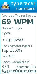 Scorecard for user cygnusvx