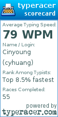 Scorecard for user cyhuang