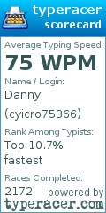Scorecard for user cyicro75366