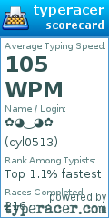 Scorecard for user cyl0513