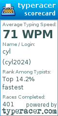 Scorecard for user cyl2024