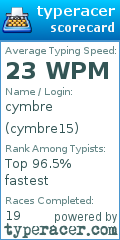 Scorecard for user cymbre15