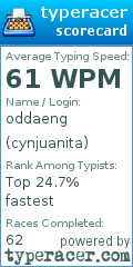 Scorecard for user cynjuanita