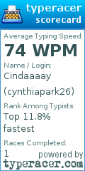 Scorecard for user cynthiapark26