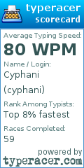 Scorecard for user cyphani