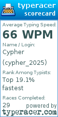 Scorecard for user cypher_2025