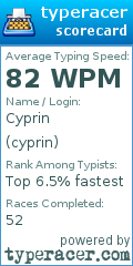 Scorecard for user cyprin