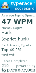 Scorecard for user cypriot_hunk