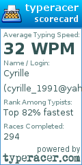 Scorecard for user cyrille_1991@yahoo.com