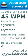 Scorecard for user cyromite