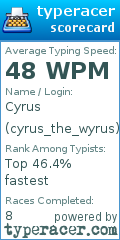 Scorecard for user cyrus_the_wyrus