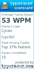 Scorecard for user cyv3x