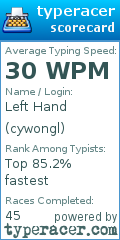 Scorecard for user cywongl