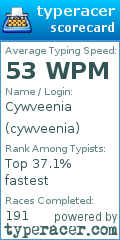 Scorecard for user cywveenia