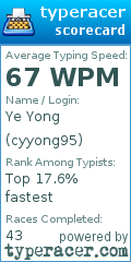 Scorecard for user cyyong95