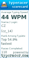 Scorecard for user cz_14