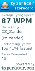 Scorecard for user cz_zander