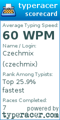 Scorecard for user czechmix