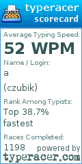 Scorecard for user czubik