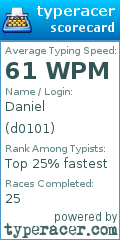 Scorecard for user d0101