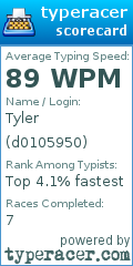 Scorecard for user d0105950
