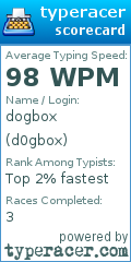 Scorecard for user d0gbox