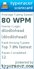 Scorecard for user d0od0ohead