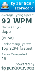 Scorecard for user d0pe