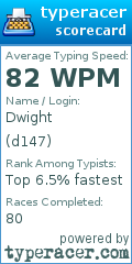 Scorecard for user d147