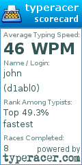 Scorecard for user d1abl0