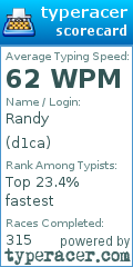 Scorecard for user d1ca