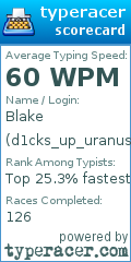 Scorecard for user d1cks_up_uranus