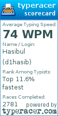 Scorecard for user d1hasib