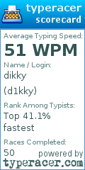 Scorecard for user d1kky