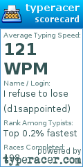 Scorecard for user d1sappointed