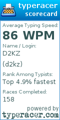 Scorecard for user d2kz