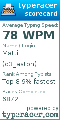 Scorecard for user d3_aston
