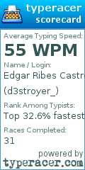 Scorecard for user d3stroyer_