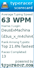 Scorecard for user d3us_x_m4chin4