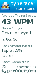 Scorecard for user d3vd3v