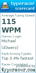 Scorecard for user d3wero