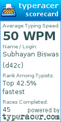 Scorecard for user d42c