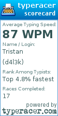 Scorecard for user d4l3k